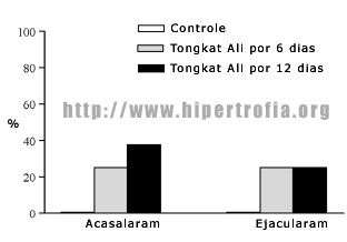 Gráfico Tongkat Ali
