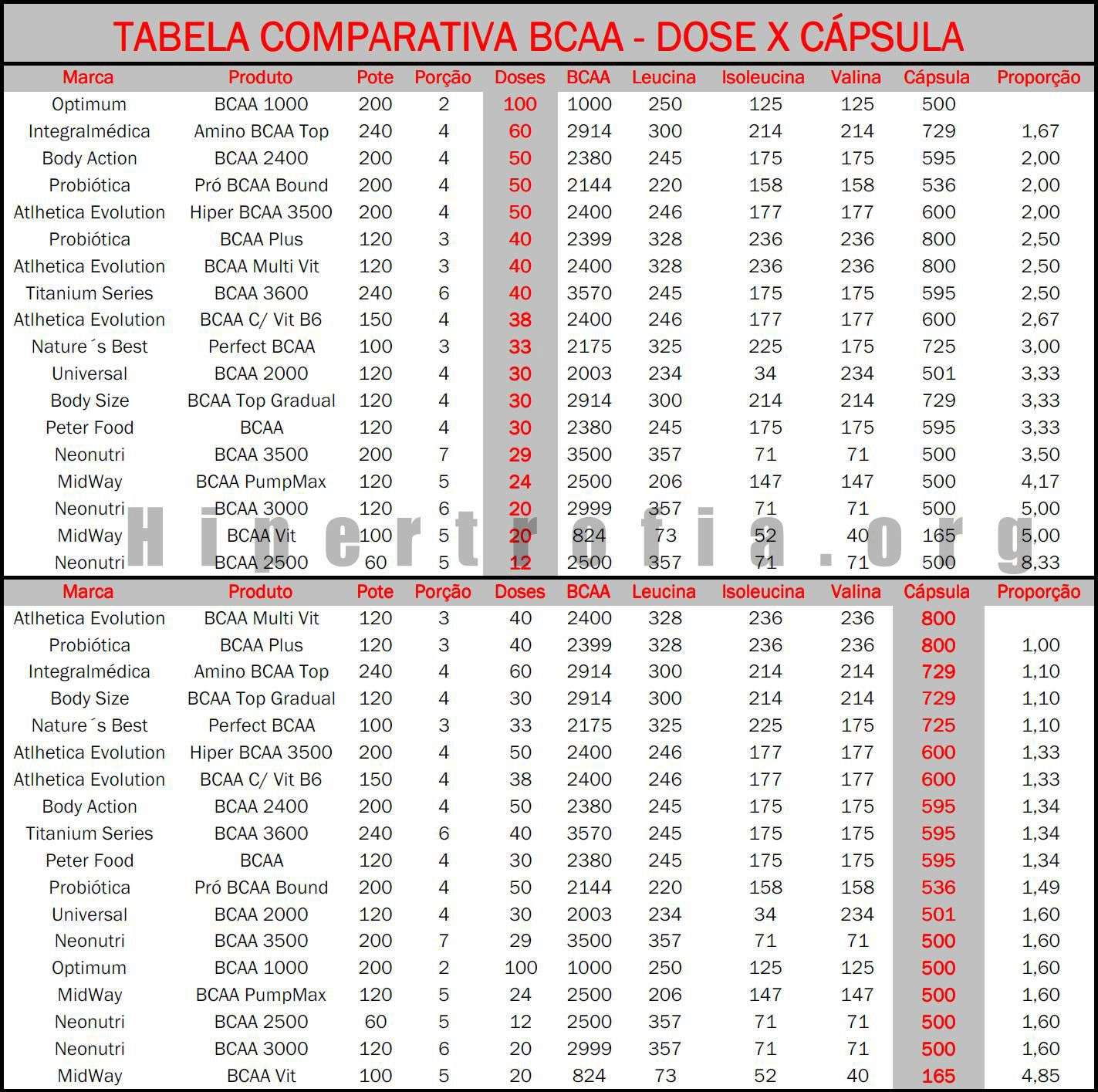 comparativobcaa.jpg