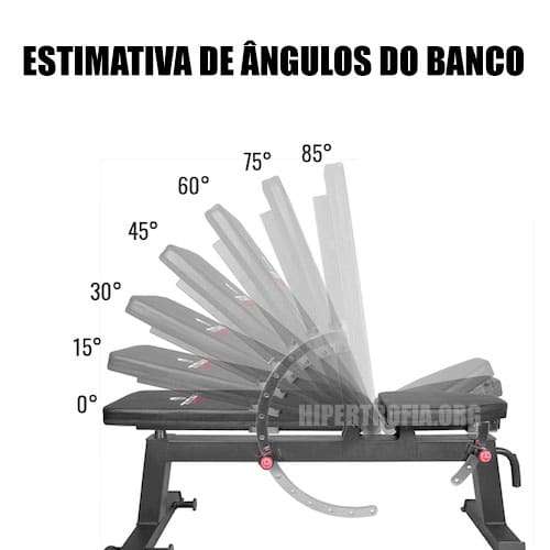 estimativa de ângulos no banco 