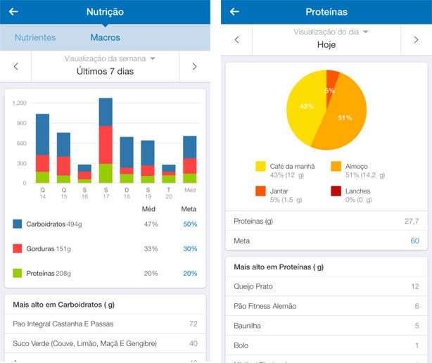 Tela do myfitnesspal 