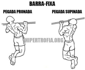 barra-fixa-pegada pronada ou supinada