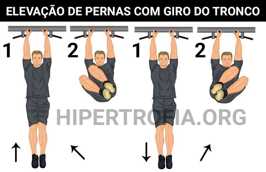 elevação de pernas com giro do tronco