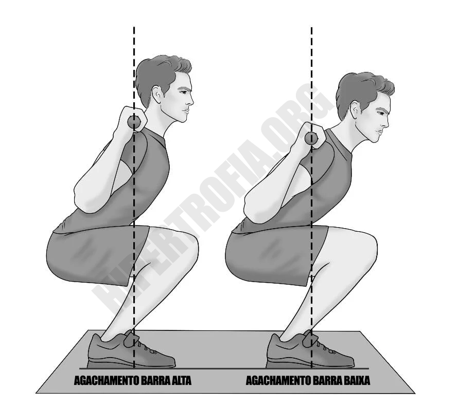 Agachamento com barra em postura ampla - Como fazer e erros comuns -  MundoBoaForma