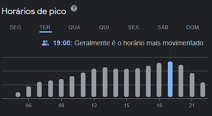 horário de pico Google