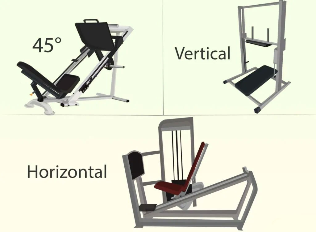 Tipos de leg press encontrados na academia