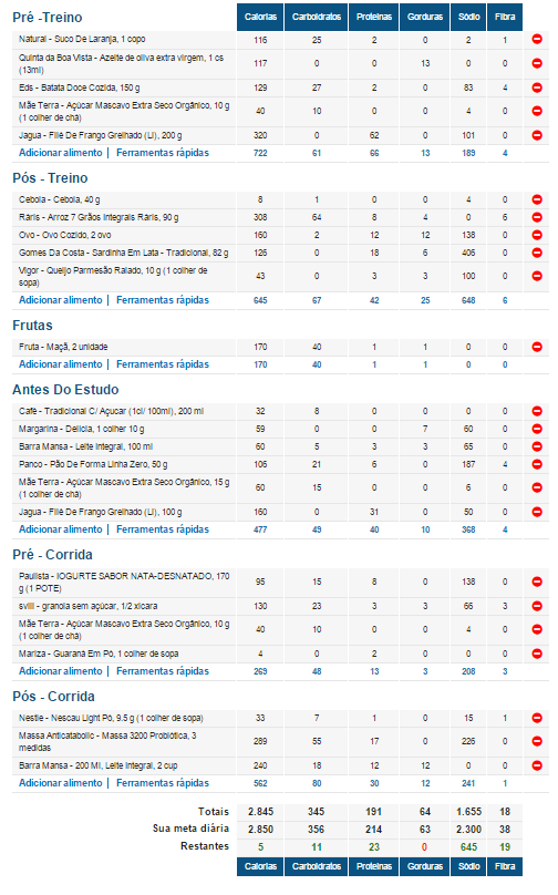 Bulking O que é, Como Fazer, Dieta