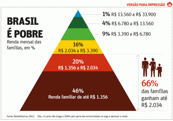 562171bde228c_Renda-Mensal-das-Famlias-B