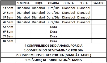 dianabol muscle groups