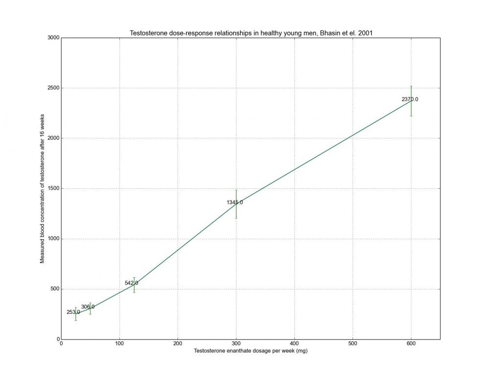 Gráfico testosterona.jpg