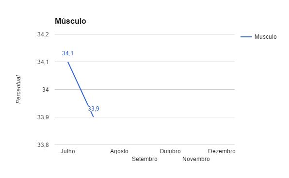 Musculo.JPG