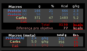 Dieta 2.png