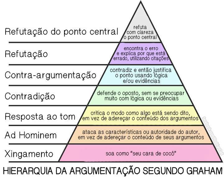 argumentando alá grahan.jpg
