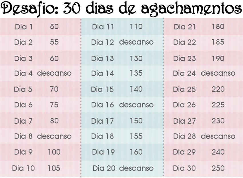 Dicas para se fazer um bom resumo