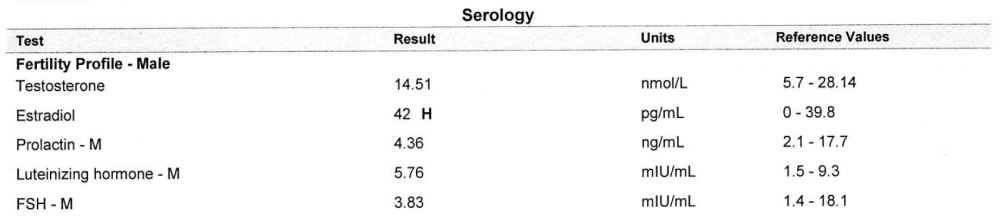 fertility profile.png